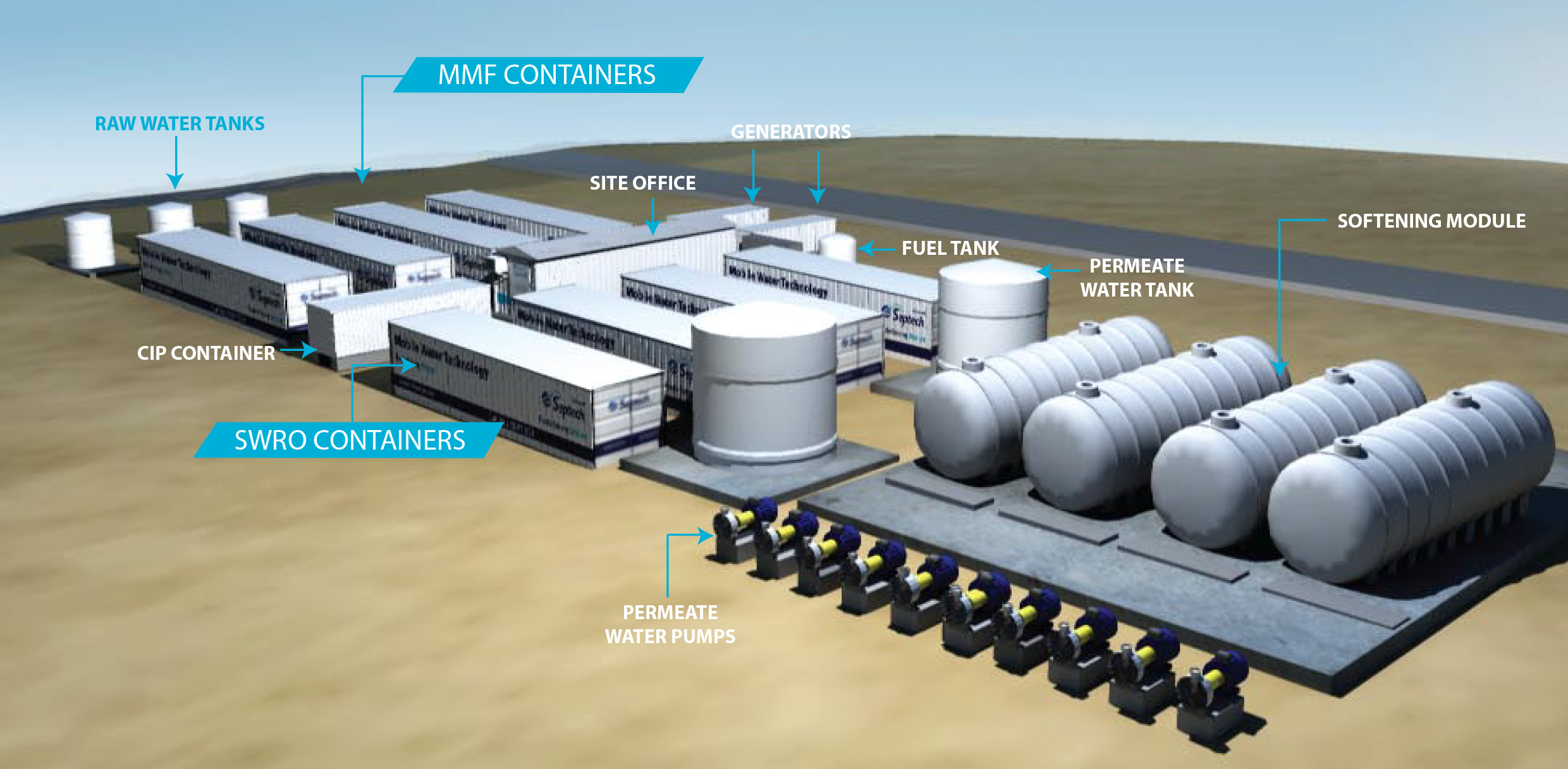 New Water Corporation CSG Water Treatment